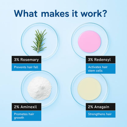 Flowi - Hair Growth Serum